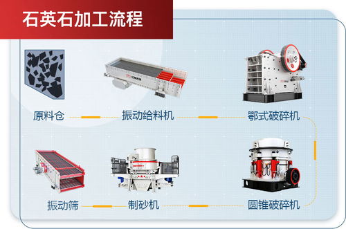 石英石加工厂用的全套生产线设备